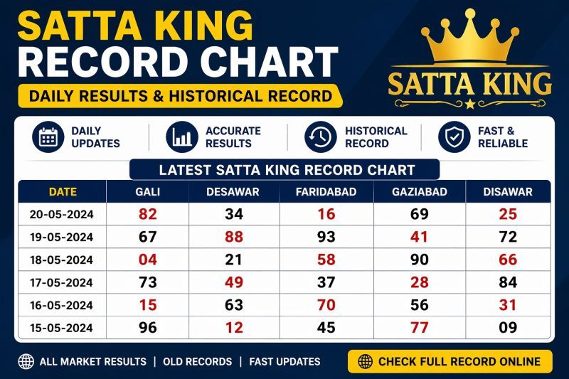SattaKingRecords