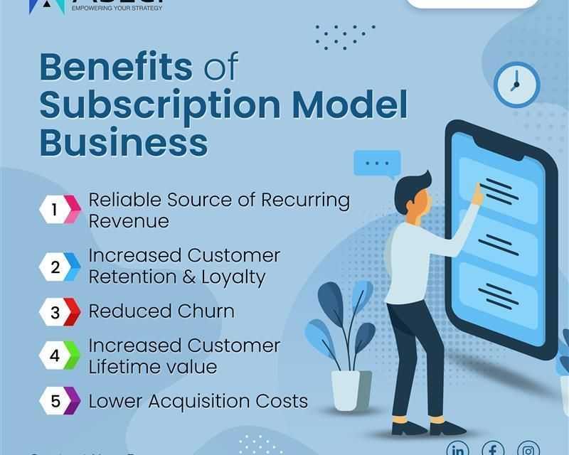 subscription-management-software-in-uae-abzer