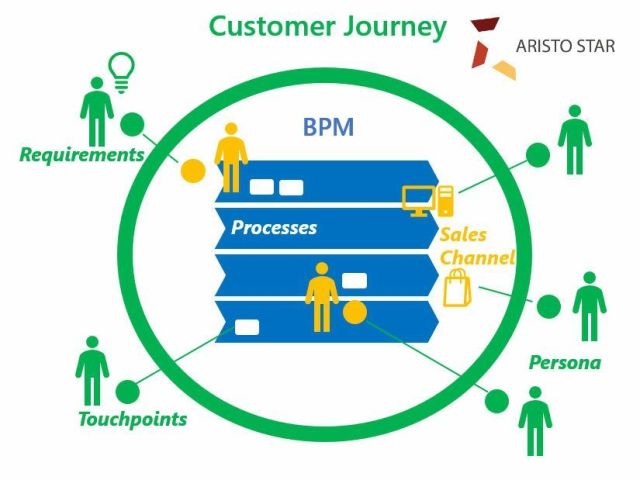 aristostar-visitor-management-system-dubai