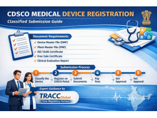 cdsco-medical-device-registration-complete-guide-small-0