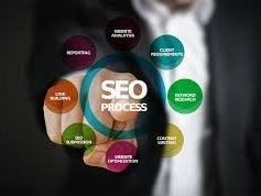 social-media-marketing-company-uae-for-brand-growth