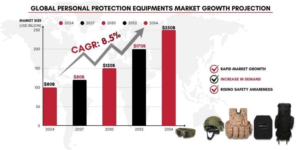 future-of-ppe-industry-trends-growth-big-0