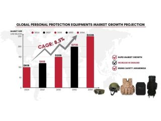 future-of-ppe-industry-trends-growth-small-0