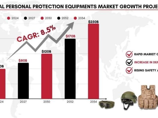 future-of-ppe-industry-trends-growth