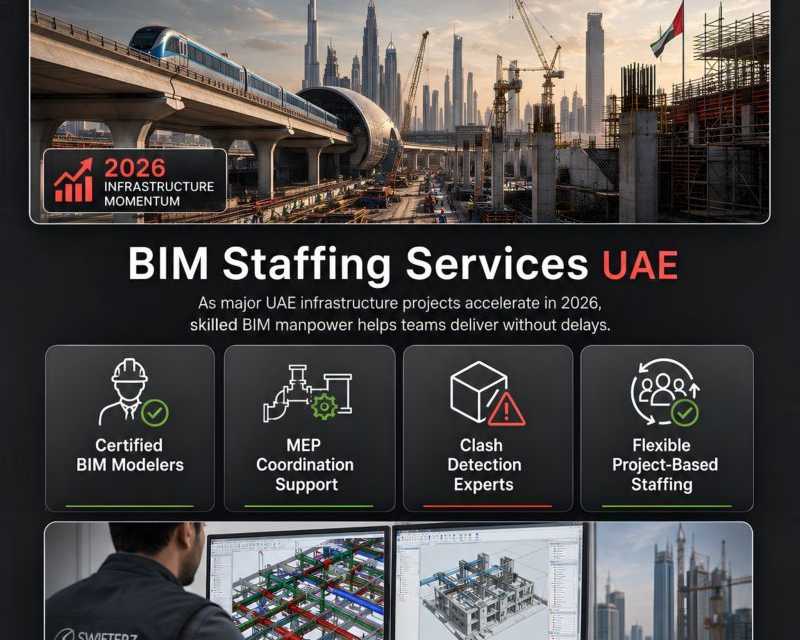 bim-staffing-services-in-dubai-uae-swifterz
