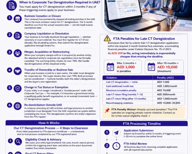 corporate-tax-deregistration-in-uae-from-aed-399