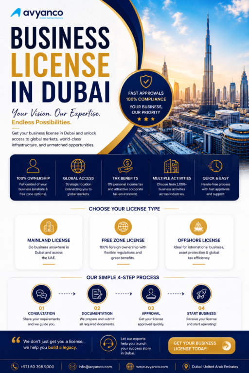 get-your-business-license-in-dubai-avyanco-big-0