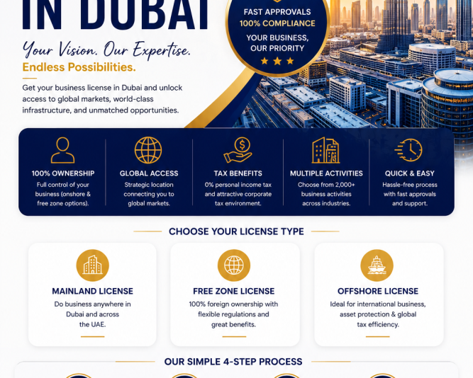get-your-business-license-in-dubai-avyanco