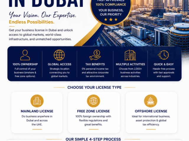 get-your-business-license-in-dubai-avyanco