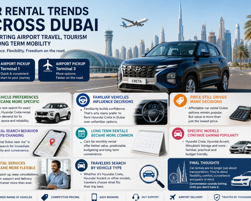 car-rental-trends-across-dubai-supporting-airport-travel