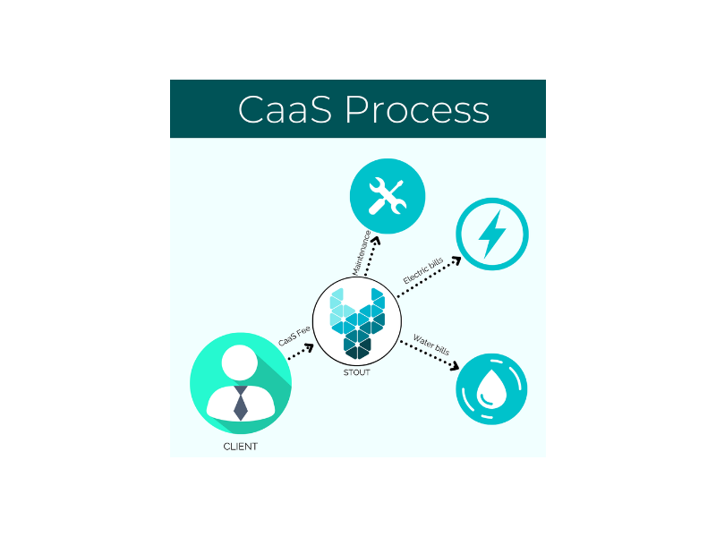 no-capex-cooling-solutions-uae-small-0