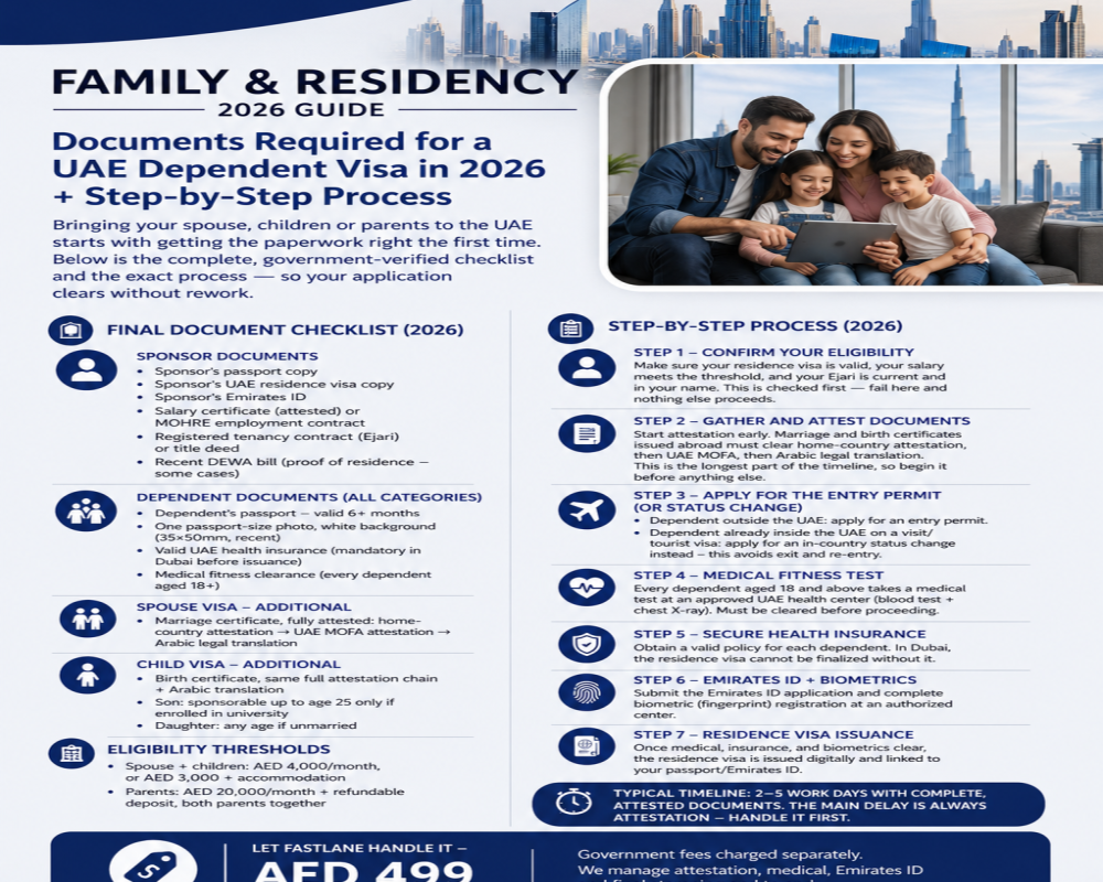 documents-required-for-a-uae-dependent-visa-in-2026-step-by-step-process