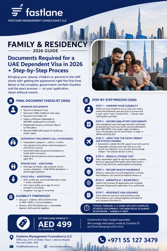 documents-required-for-a-uae-dependent-visa-in-2026-step-by-step-process-big-0