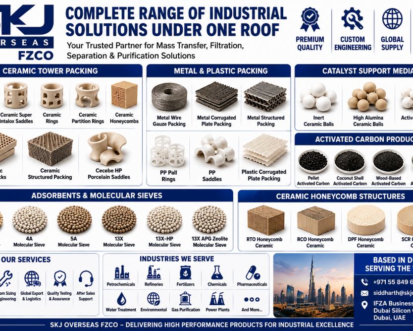 sustainable-refineries-upgrade-catalyst-support-systems-for-reliability