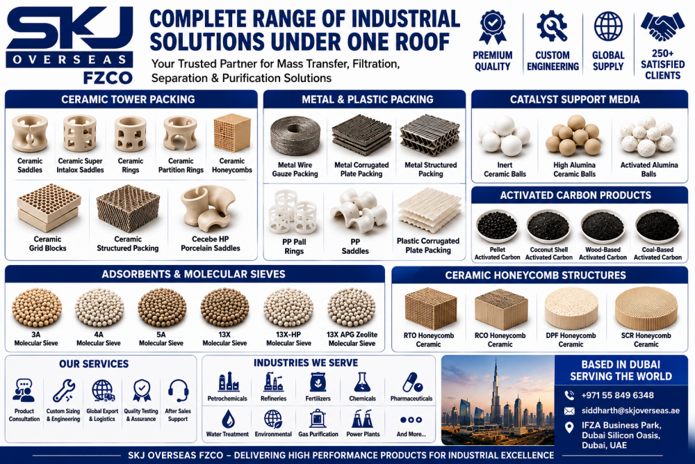 sustainable-refineries-upgrade-catalyst-support-systems-for-reliability-big-0