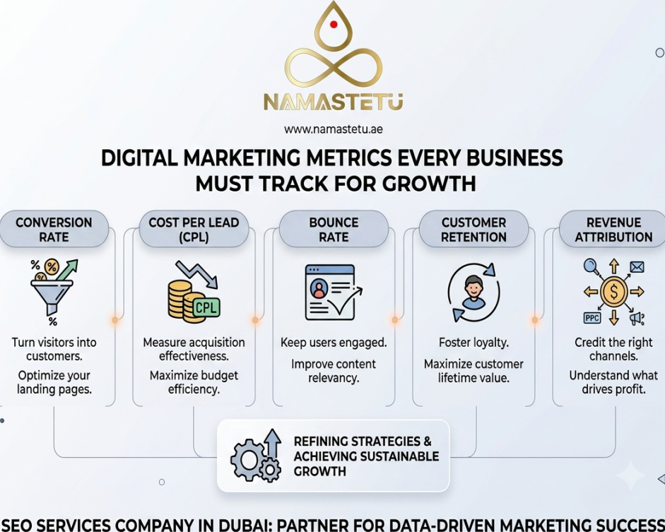 dubai-performance-marketing-strategies-that-deliver-real-roi