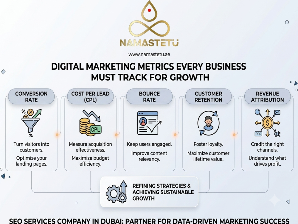 dubai-performance-marketing-strategies-that-deliver-real-roi-big-0