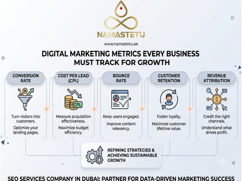 dubai-performance-marketing-strategies-that-deliver-real-roi-small-0