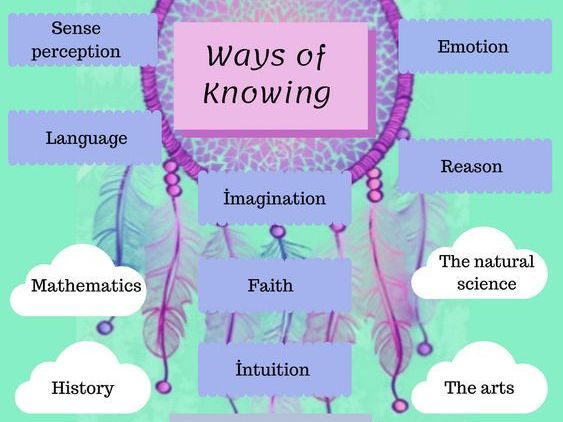 ib-computer-science-ia-extended-essay-itgs-dt-tutors