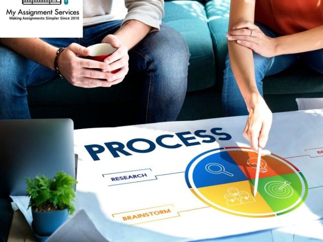 pdca-cycle-expert-from-australia-improve-processes