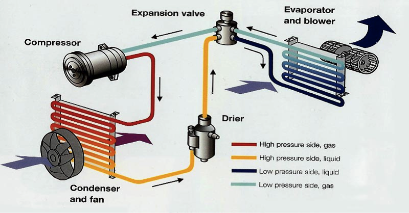 quick-and-efficient-air-conditioning-car-repair-solutions-big-0