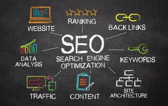 hybris-seo-company-melbourne-expert-ecommerce-seo-big-0