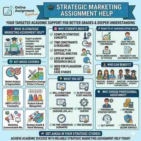 get-up-to-30-off-on-strategic-marketing-assignment-help-big-0