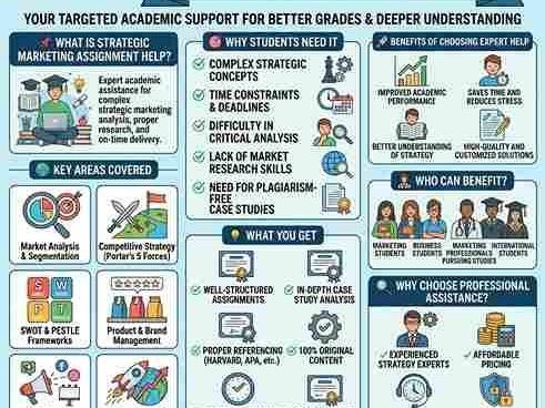 get-up-to-30-off-on-strategic-marketing-assignment-help