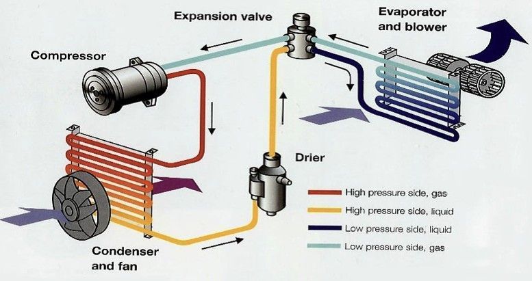 stay-cool-with-reliable-car-air-conditioning-repairs-in-melbourne-big-0