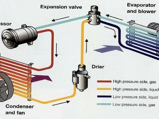 stay-cool-with-reliable-car-air-conditioning-repairs-in-melbourne