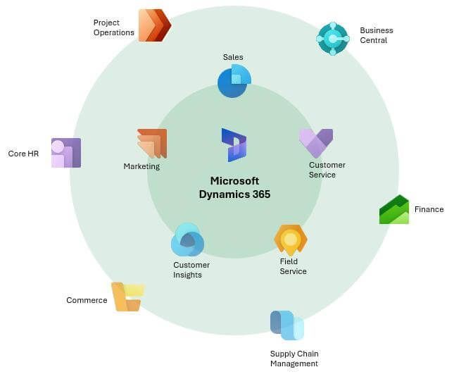 microsoft-dynamics-365-sydney-integrated-business-management-big-2