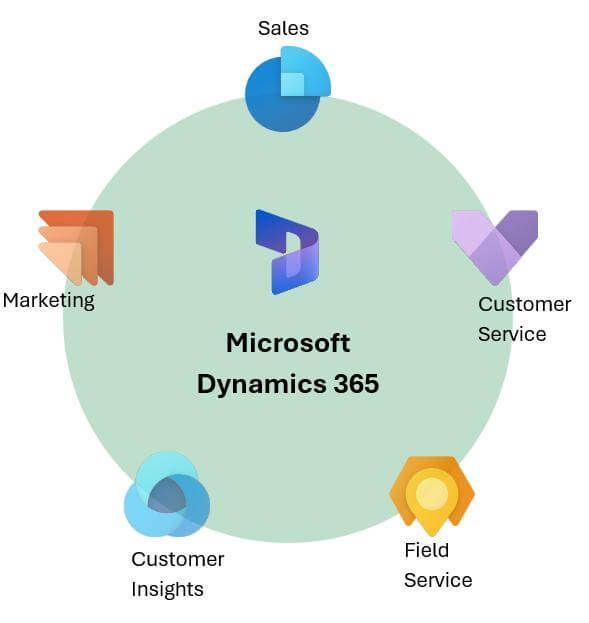 microsoft-dynamics-365-sydney-integrated-business-management-big-1