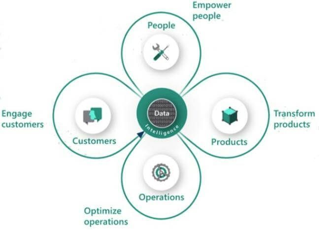 microsoft-dynamics-365-sydney-integrated-business-management-big-0