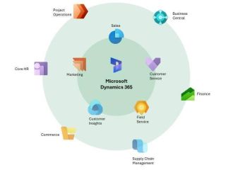 microsoft-dynamics-365-sydney-integrated-business-management-small-2