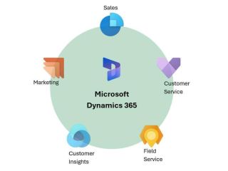 microsoft-dynamics-365-sydney-integrated-business-management-small-1