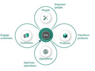 microsoft-dynamics-365-sydney-integrated-business-management-small-0