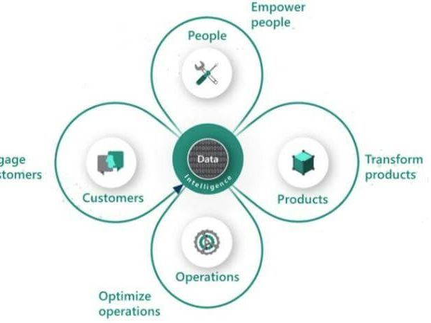 microsoft-dynamics-365-sydney-integrated-business-management