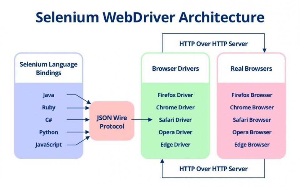 selenium-webdriver-java-training-learn-automation-with-qteched-big-1