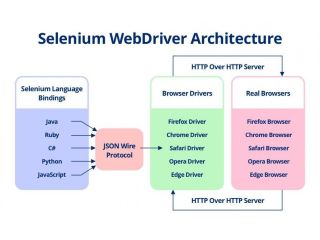 selenium-webdriver-java-training-learn-automation-with-qteched-small-1