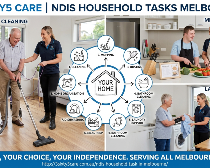 ndis-household-tasks-melbourne-3sixty5care