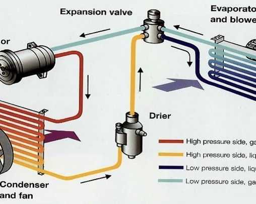 air-conditioning-servicing-melbourne-for-comfortable-driving