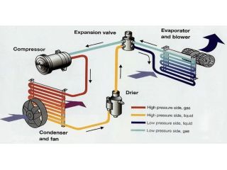 air-conditioning-servicing-melbourne-for-comfortable-driving-small-0