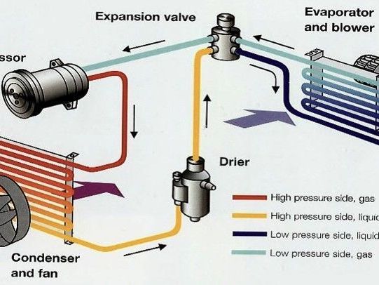 air-conditioning-servicing-melbourne-for-comfortable-driving