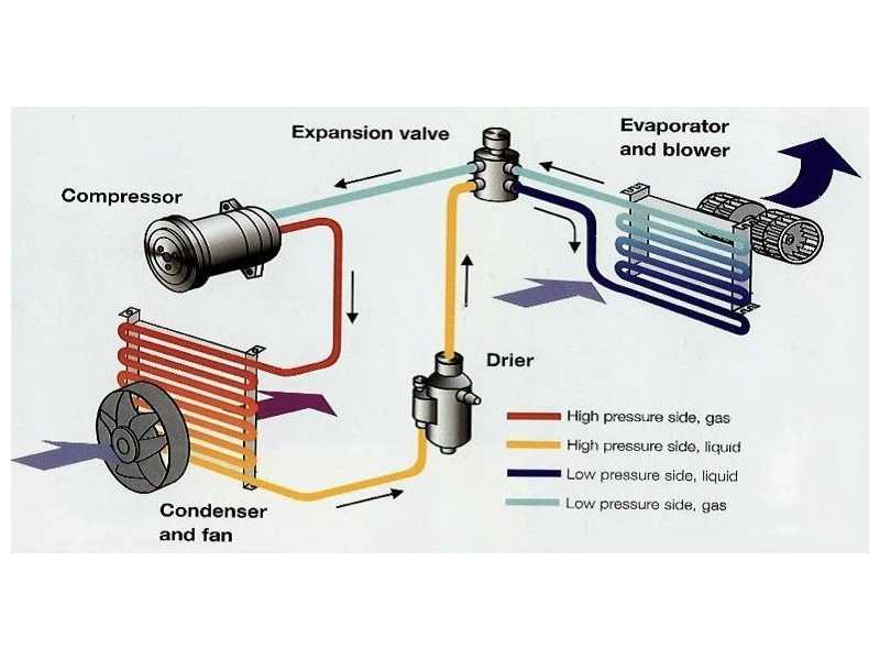 air-conditioning-servicing-melbourne-for-comfortable-driving-small-0