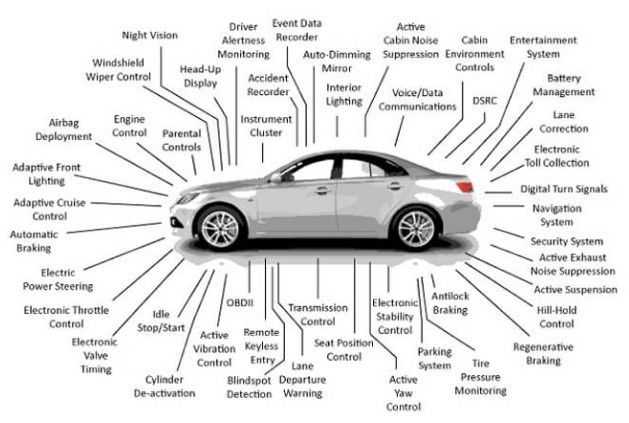 auto-electrical-services-for-reliable-vehicle-performance-big-0