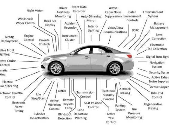 auto-electrical-services-for-reliable-vehicle-performance