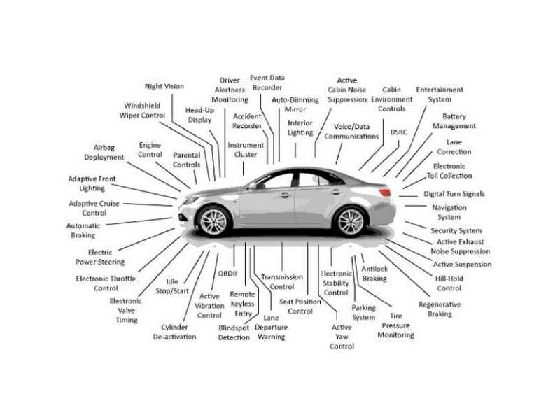 auto-electrical-services-for-reliable-vehicle-performance-small-0