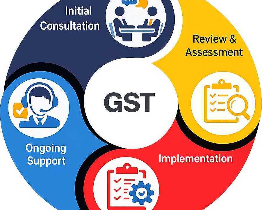 premium-accounting-services-melbourne-for-smart-solutions