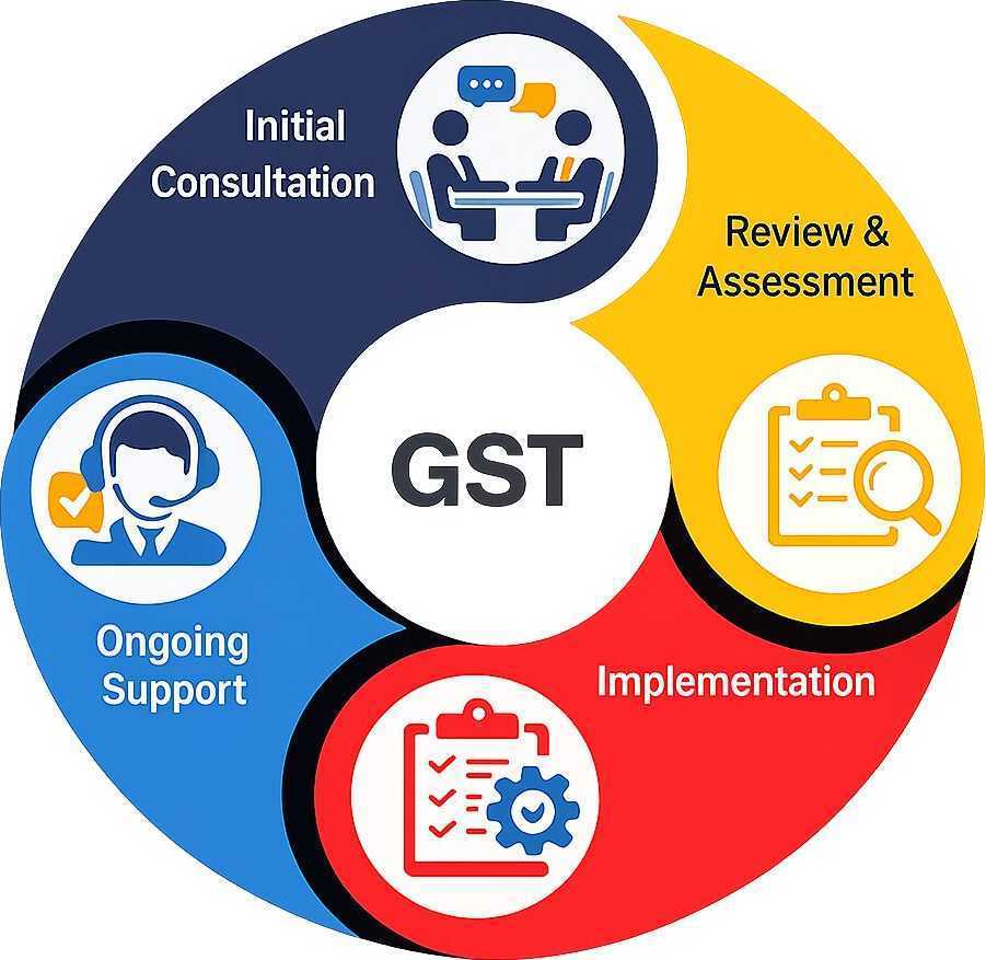 premium-accounting-services-melbourne-for-smart-solutions-big-0