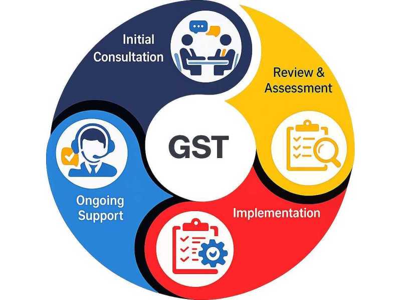 premium-accounting-services-melbourne-for-smart-solutions-small-0